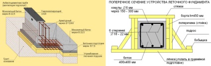 Panglică fundație cu propriile mâini instrucțiuni video, raport de fotografie, preț