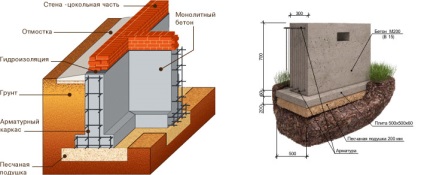 Panglică fundație cu propriile mâini instrucțiuni video, raport de fotografie, preț