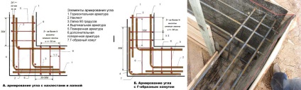 Panglică fundație cu propriile mâini instrucțiuni video, raport de fotografie, preț