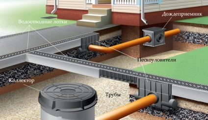 Furtun de canalizare (ploaie torențială) pe bază de turn, prețurile pentru instalarea sistemului de canalizare furtună