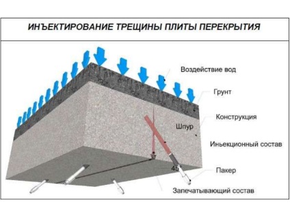 Burkolatlemez átfedés javítási pontszám, repedések, megerősítés