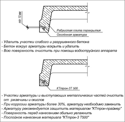 Burkolatlemez átfedés javítási pontszám, repedések, megerősítés