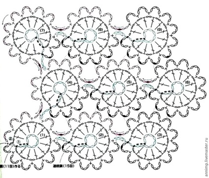 Master-clasa de la anna serpionovoy (yam) croșetat croșetat continuu de elemente mici