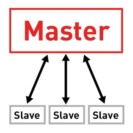 Maestru - sclav