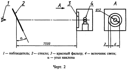 Interstate Standard GOST 5727-88 - biztonsági üveg a szárazföldi szállításhoz