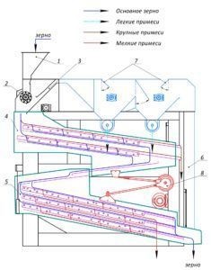 Mini-fabrică pentru producția de ulei de floarea-soarelui