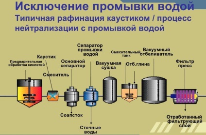 Mini-fabrică pentru producția de ulei de floarea-soarelui