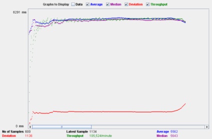 Mod_php vs cgi vs fastcgi - sau - cum sa alegi un hoster, afterware (bitrix, ios programmer)