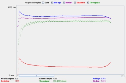 Mod_php vs cgi vs fastcgi - sau - cum sa alegi un hoster, afterware (bitrix, ios programmer)