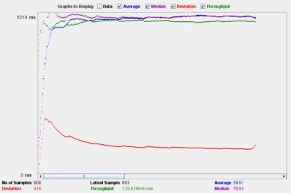 Mod_php vs cgi vs fastcgi - sau - cum sa alegi un hoster, dupa joc (bitrix, ios programmer)