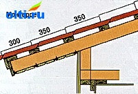 Instalarea de metal, instrucțiuni pentru instalarea metalului, fixarea metalului,