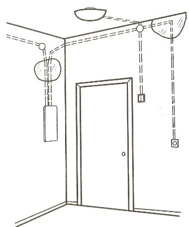 Instalarea cablurilor ascunse de mâinile proprii