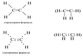 Hidrocarburile nesaturate din seria de etilenă, formula generală de compoziție