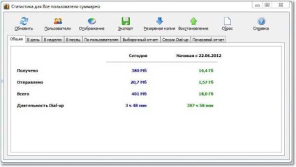 Cum să monitorizeze traficul pe Internet