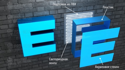 Literele luminoase volumetrice cu o strălucire a feței