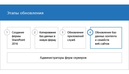 Актуализиране на база данни на съдържание към сървъра на SharePoint 2016