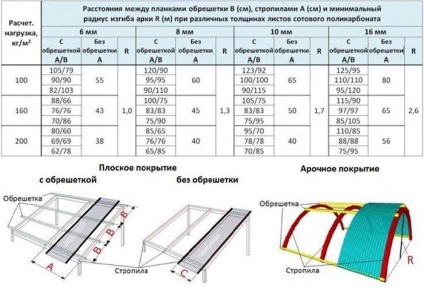 Perna sub acoperișul moale și pas pentru șindrile bituminoase