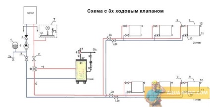 Legarea cazanului pentru instrucțiuni indirecte de încălzire!