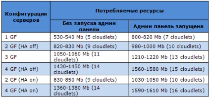 Unul din domeniu nu este un războinic cum să creeze un cluster de eroare