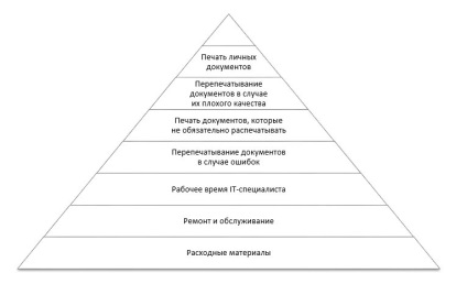 A nyomtatás optimalizálása (szerződéses szerződés), a systemgroup ukraine