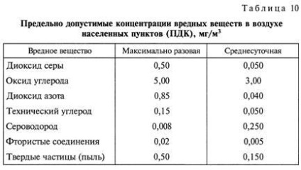 Protecția mediului în exploatarea centralelor electrice și centralelor termice