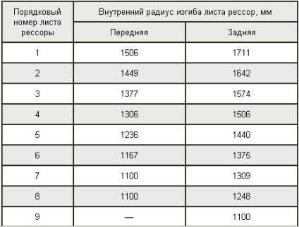 Fața e, dezasamblarea arcului și înlocuirea bucșei de cauciuc