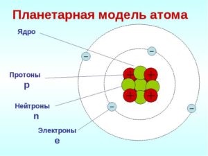 Legea periodică și structura atomică, pregătirea pentru chimie și chimie în chimie