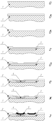 Planáris technológia