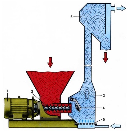 Transportul pneumatic este