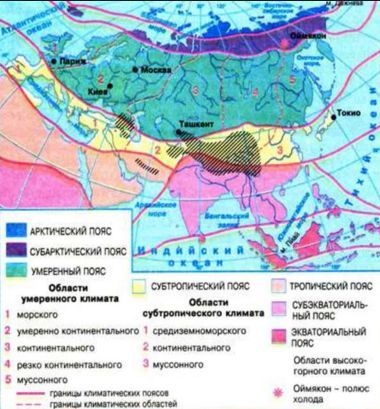 De ce eurasia este numită muzeu de climă