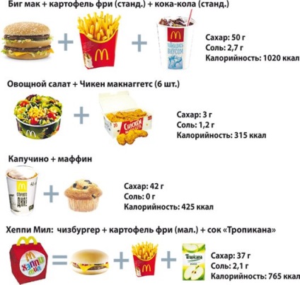 De ce nu pot să piardă în greutate și unde sunt ascunse calorii suplimentare despre calorii ascunse?