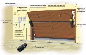 Liftek elektromos garázs kapukhoz saját kezűleg