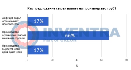 Țevi și fitinguri din polimeri 2016 fără presiune - o țeavă!