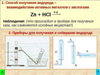 Producerea de hidrogen în laborator