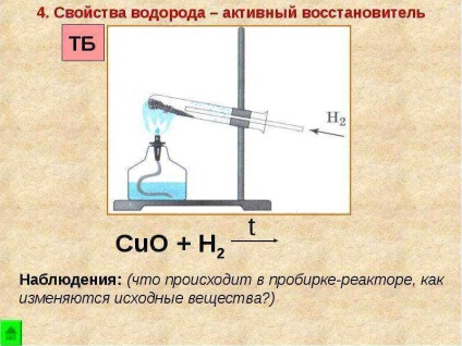 Producerea de hidrogen în laborator