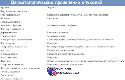 Afecțiuni cutanate și ale părului la pacienții cu cancer - diagnostic, tratament