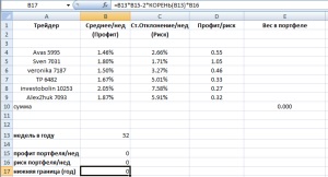 Portofoliu care investește în excel pentru începători