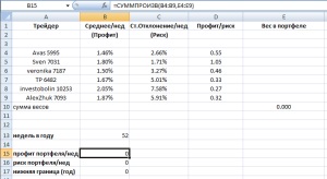 Portofoliu care investește în excel pentru începători