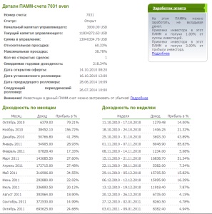 Portofoliu care investește în excel pentru începători