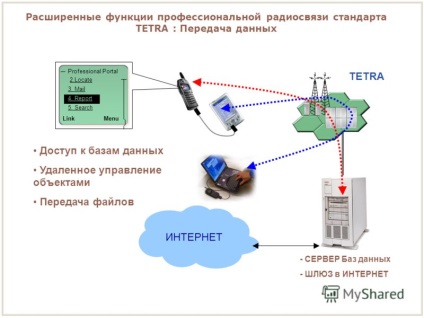 Prezentare pe tema standardului profesional de radiocomunicatii tetra ca baza a managementului operational