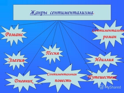 A szentimentalizmus mint irodalmi trend bemutatása