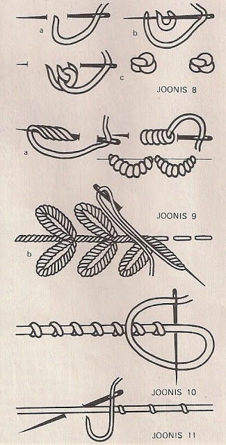 Metode de decorare a unei țesături tricotate cu broderie, lucrul cu ace