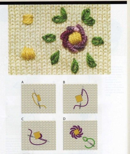 Metode de decorare a unei țesături tricotate cu broderie, lucrul cu ace