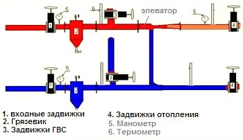 Principiul de funcționare a unității de ridicare termică, gospodăria din Siberia