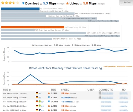 Verificați viteza conexiunii la Internet și comparați-vă cu ceilalți