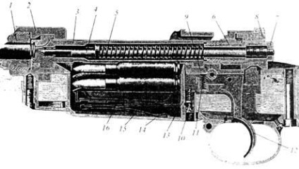 Funcționarea pieselor și a mecanismelor puștii Mauser