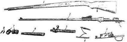 Робота деталей і механізмів гвинтівки «маузер»