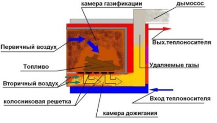 Mortar de masonerie cu mâinile proprii, manager de căldură