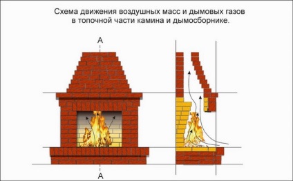 Mortar de masonerie cu mâinile proprii, manager de căldură