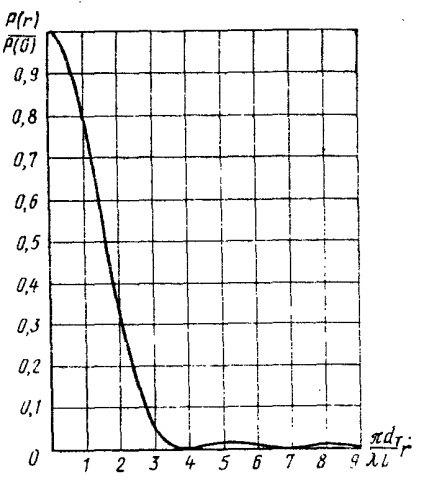 Beam divergence - stadopedia